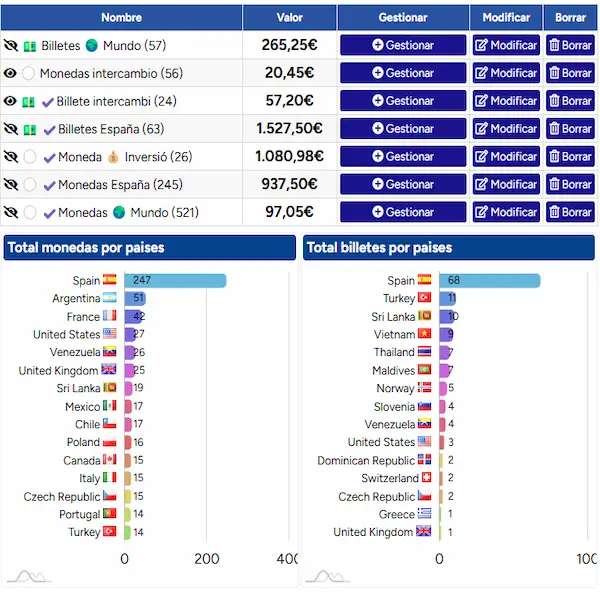 Gestite la vostra collezione online